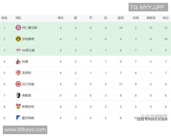 拜仁慕尼黑大胜法兰克福,继续领跑德甲积分榜 拜仁慕尼黑大胜法兰克福,继续领跑德甲积分榜