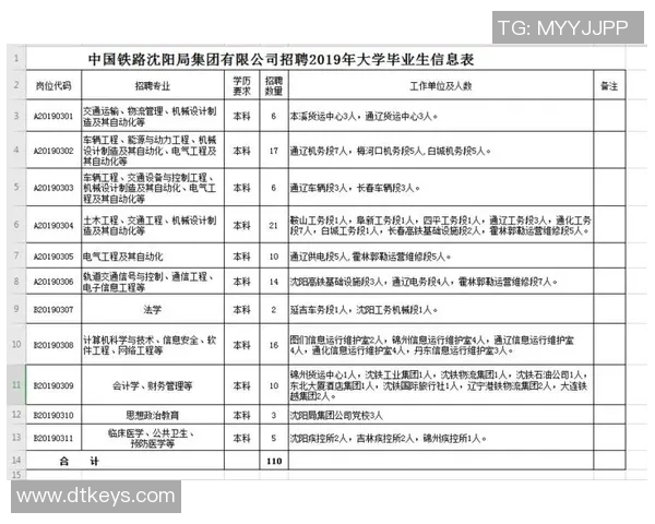 高校足球队招聘教练：寻找潜力指导者