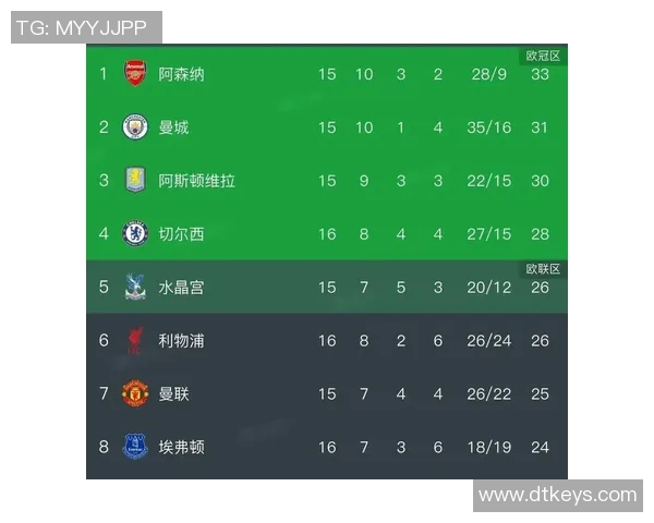 切尔西逆转利物浦，继续保持在英超前四的激动人心之路