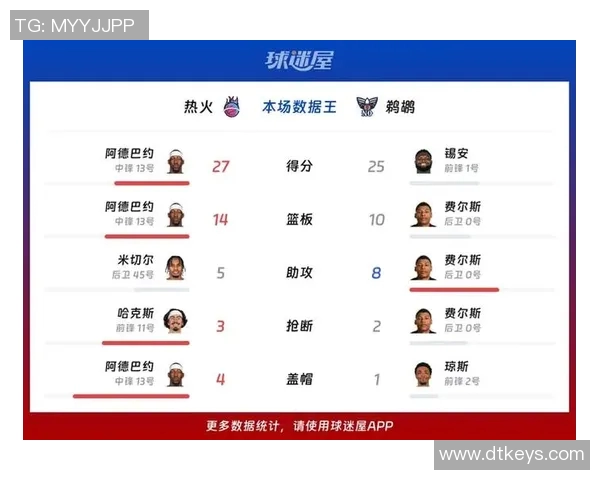 热火球迷发起在线投票，选出球队最有价值球员