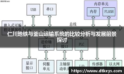 仁川地铁与釜山运输系统的比较分析与发展前景探讨